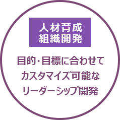 人材育成・組織開発　目的・目標に合わせてカスタマイズ可能なリーダーシップ開発