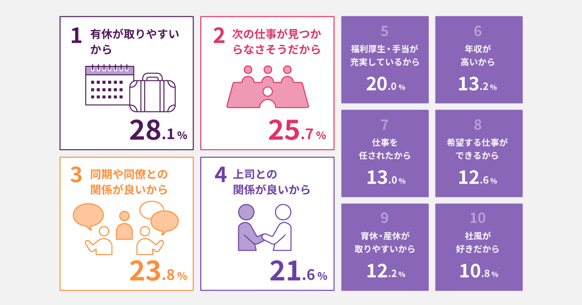 定着率を上げる3つの方法｜早期離職しなかった従業員の声から見えてくる対策