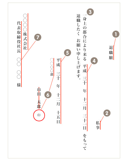 退職届・退職願の書き方｜提出先や提出時期についても解説│LHH転職エージェント