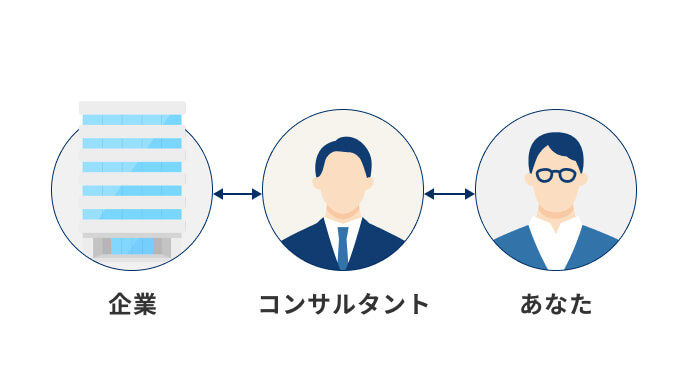 企業 コンサルタント あなた