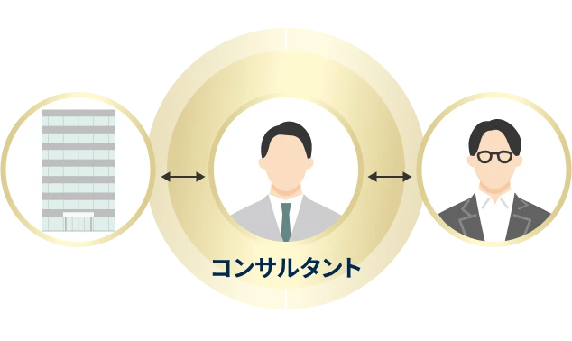 転職プロセス
