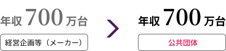 安定性UP