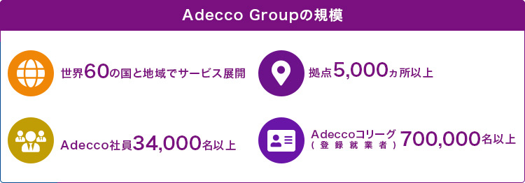 Adecco Groupの規模