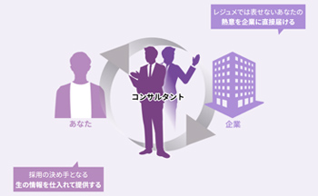 LHH転職エージェント（Lの転職）の特長